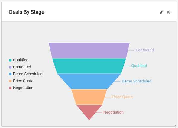 CRM Sales Funnel