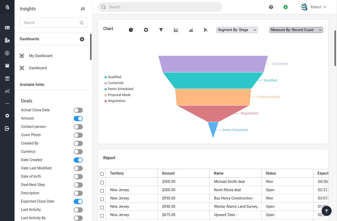 Sales Funnels