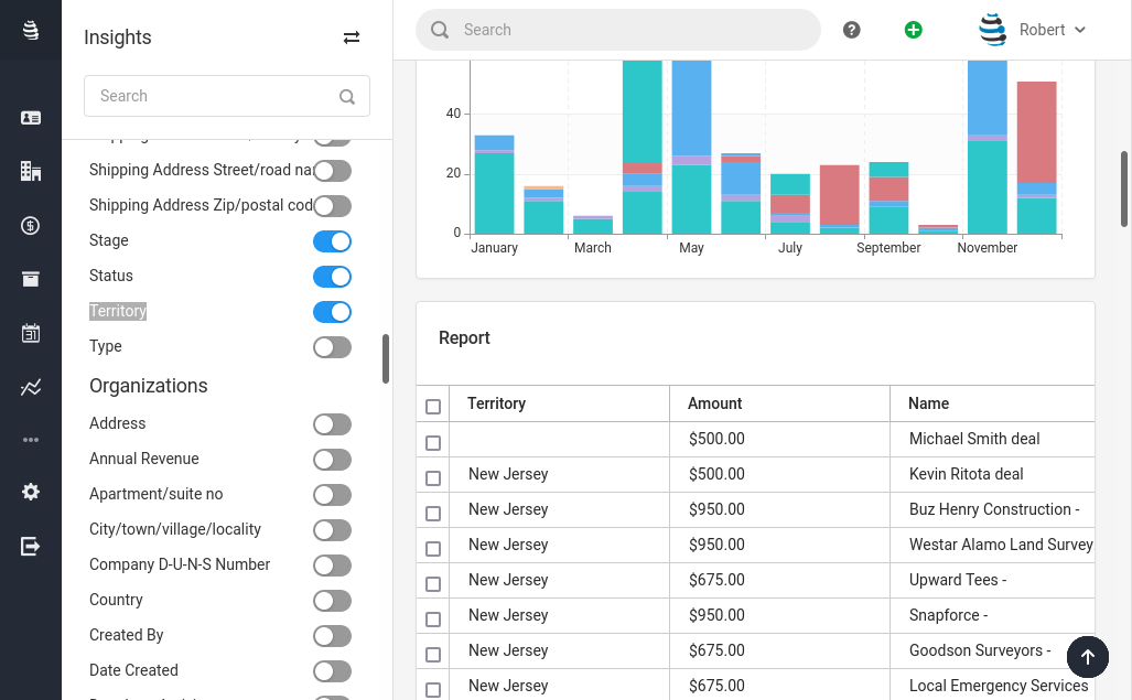 Territory management reporting